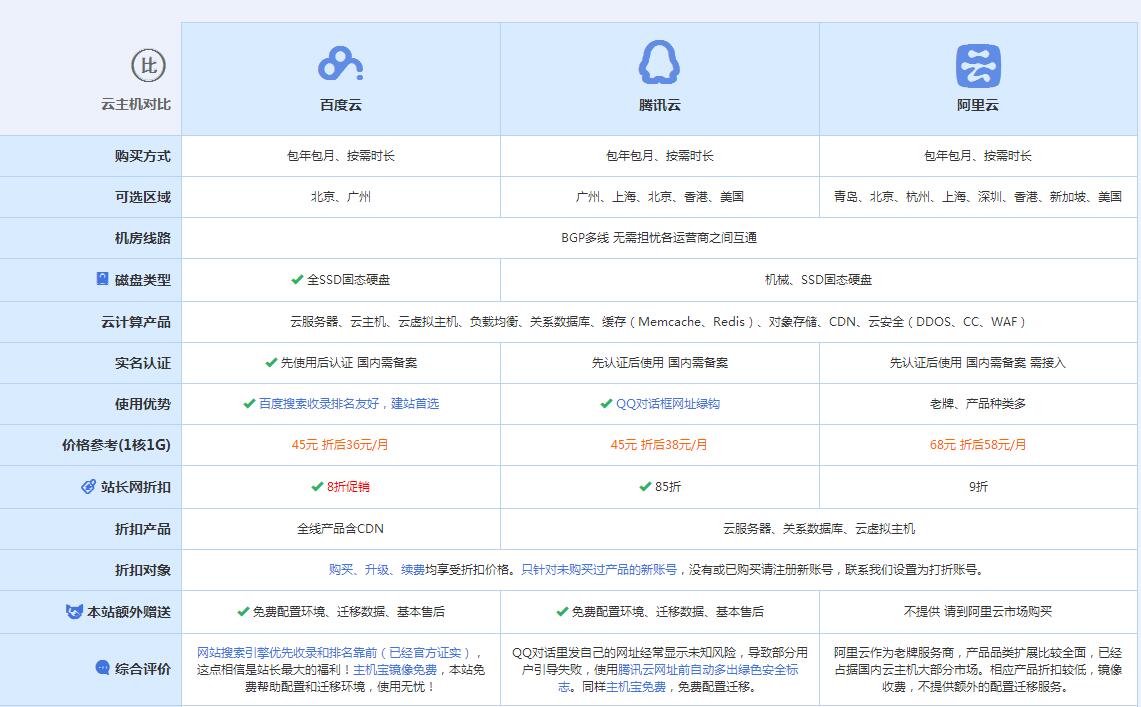 万源云主机代理对比.jpg